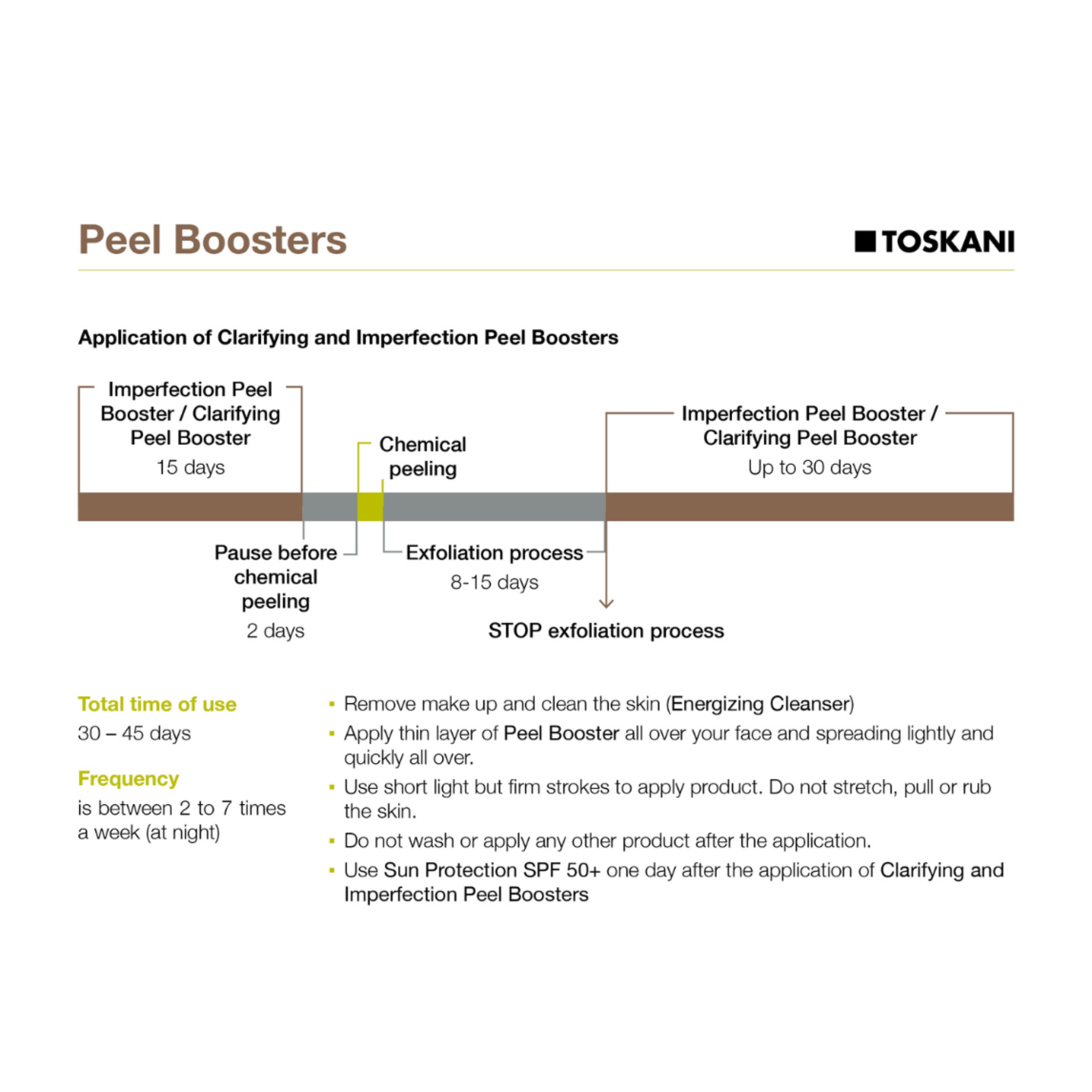 Clarifying Peel Booster